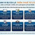 Tiếp thị liên kết trên không gian mạng: Thu nhập phát sinh phải thực hiện đầy đủ nghĩa vụ thuế