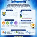 Bộ Công an phát động cuộc thi Data for Life mùa 4 năm 2026