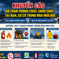 Khuyến cáo an toàn phòng cháy, chữa cháy, tai nạn sự cố trong mưa lũ