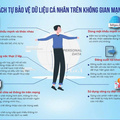 Dữ liệu cá nhân: Hiểu đúng để tuân thủ pháp luật!