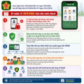 5 thay đổi người dân cần lưu ý khi sử dụng VNeID