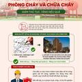 Từ ngày 01/7/2026 bãi bỏ thủ tục nghiệm thu về PCCC
