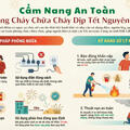 Khuyến cáo an toàn phòng cháy, chữa cháy dịp Tết Nguyên đán