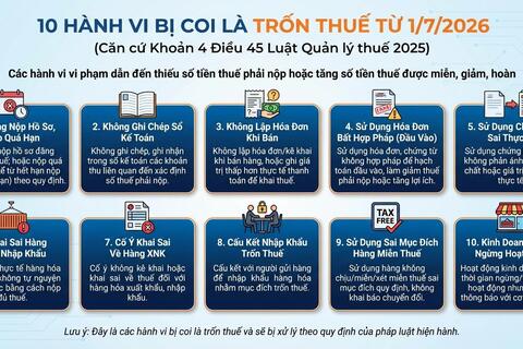 Tiếp thị liên kết trên không gian mạng: Thu nhập phát sinh phải thực hiện đầy đủ nghĩa vụ thuế
