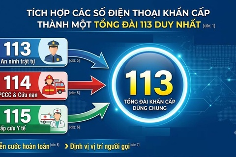 <a href="/tin-tuc-su-kien" title="Tin tức sự kiện" rel="dofollow">Tin tức sự kiện</a>