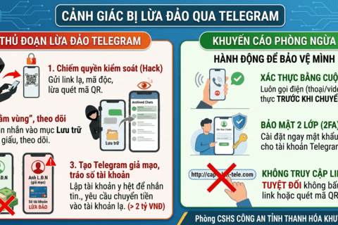 Cảnh giác thủ đoạn: “Hack” tài khoản Telegram, theo dõi tin nhắn để lừa đảo