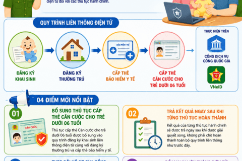 Những điểm mới về thực hiện liên thông điện tử 02 nhóm thủ tục hành chính