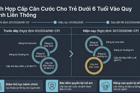Bổ sung thủ tục cấp thẻ Căn cước cho trẻ em dưới 6 tuổi khi thực hiện liên thông thủ tục hành chính đăng ký khai sinh