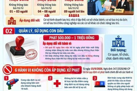 Nghị định 347/2026/NĐ-CP sửa đổi 4 Nghị định về khoa học, công nghệ; phòng cháy, chữa cháy; an ninh, trật tự; phòng, chống tệ nạn xã hội, bạo lực gia đình