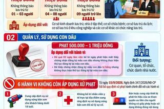 <a href="/tin-tuc-su-kien/tin-an-ninh-trat-tu" title="Tin An ninh trật tự" rel="dofollow">Tin An ninh trật tự</a>