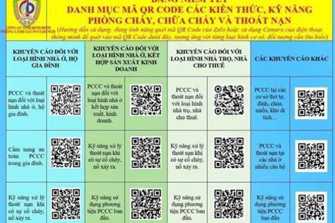 Bảng mã QR code tuyên truyền kiến thức về PCCC và CNCH