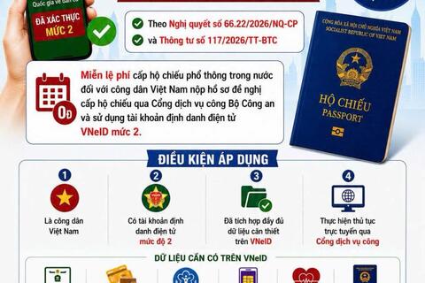 Miễn 100% lệ phí cấp hộ chiếu cho công dân đáp ứng đủ điều kiện trên VNeID