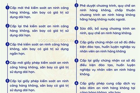 Công bố danh mục thủ tục hành chính mới ban hành trong lĩnh vực bảo đảm an ninh hàng không thuộc thẩm quyền giải quyết của Bộ Công an