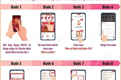 Cách tra cứu thông tin và thay đổi khu vực bỏ phiếu trên VNeID