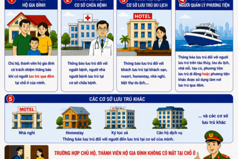 Quy định của pháp luật về lưu trú và thông báo lưu trú