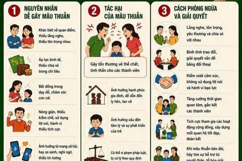 PHÒNG NGỪA MÂU THUẪN – CHUNG TAY GIỮ GÌN CUỘC SỐNG BÌNH YÊN