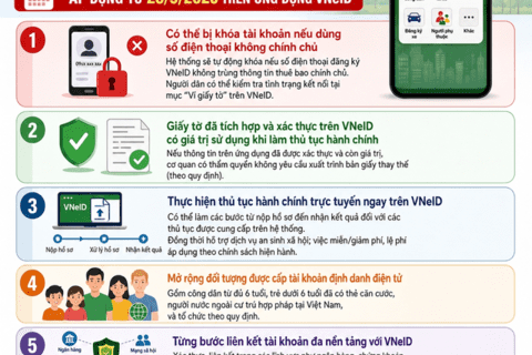 5 thay đổi người dân cần lưu ý khi sử dụng VNeID
