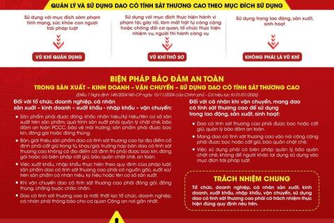 QUY ĐỊNH VỀ QUẢN LÝ, SỬ DỤNG DAO CÓ TÍNH SÁT THƯƠNG CAO