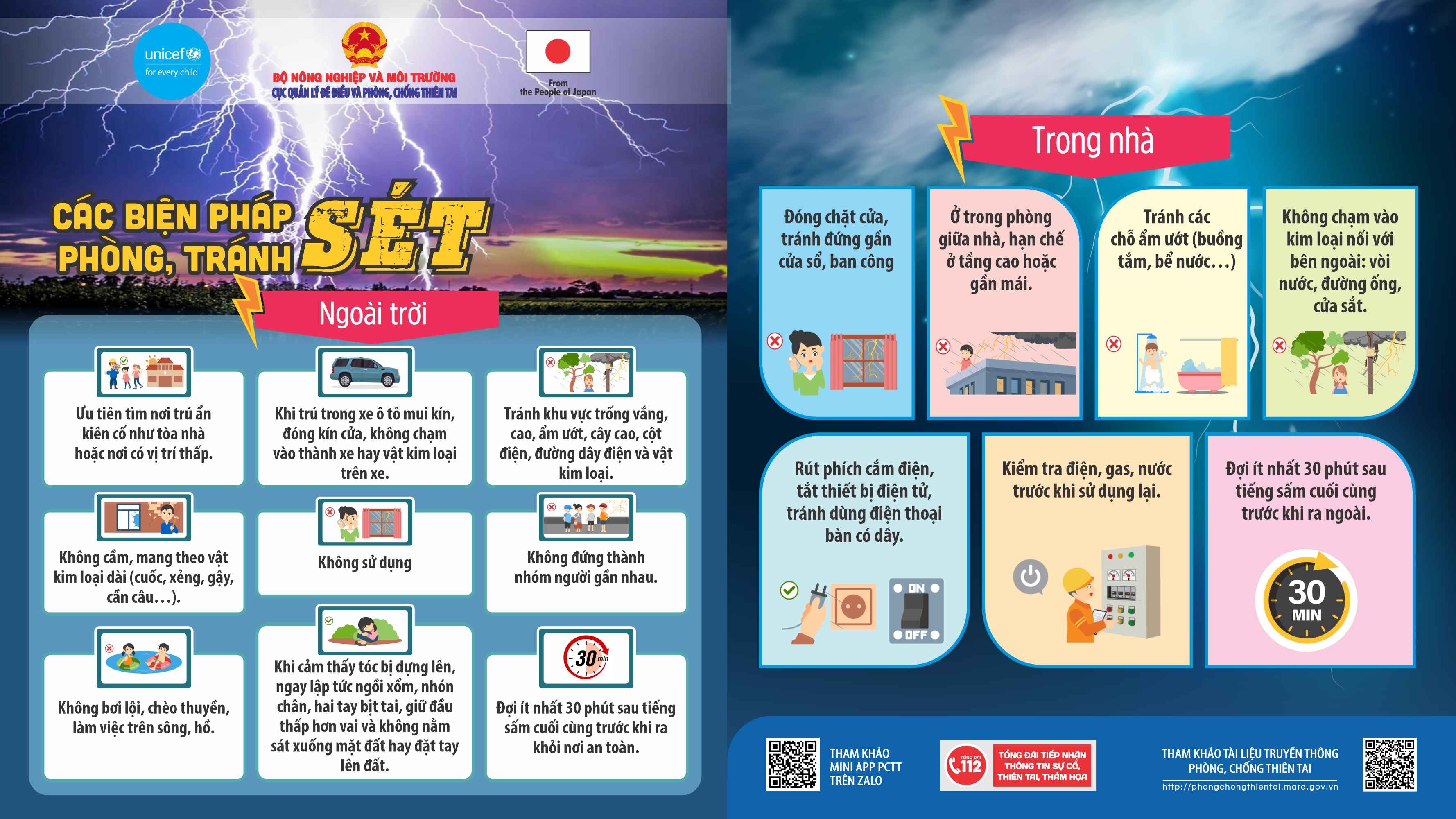 Info_2-_Cac_bien_phap_phong_chong_set-n_0a33b